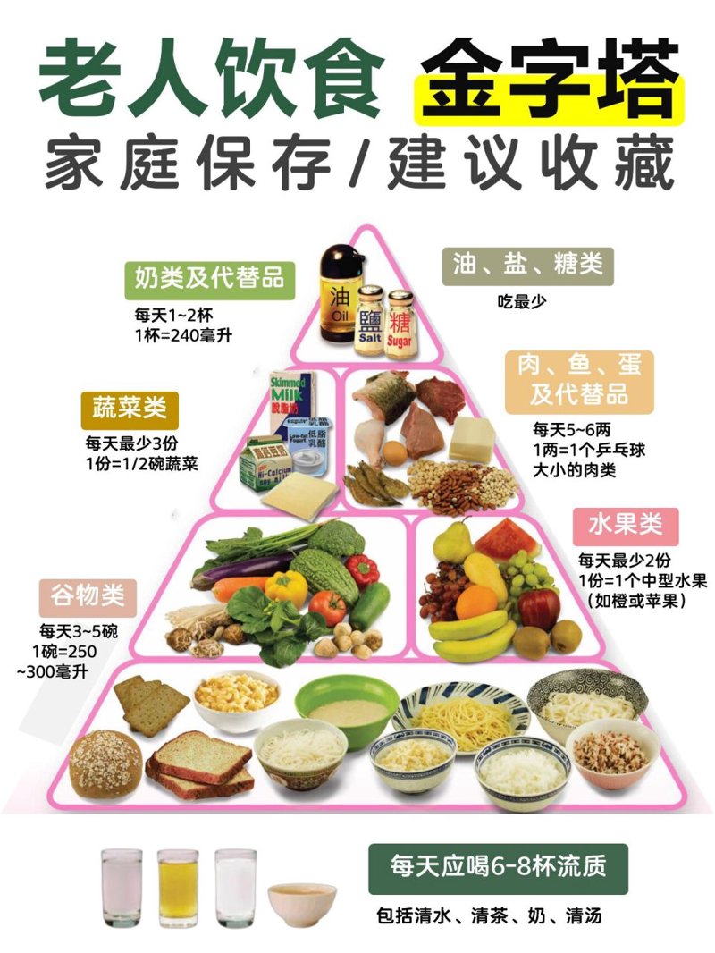 老龄化社会:如何更好地进行老年健康管理?